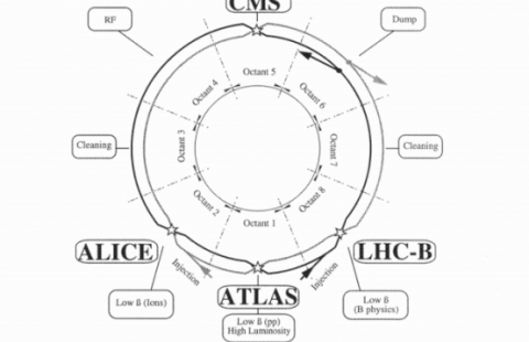 Cern Accelerators Timeline Web Cern Ch